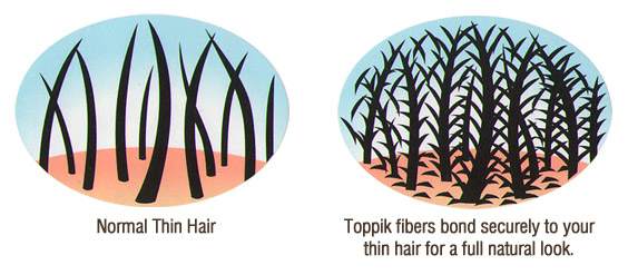 Toppik Hair Building Fibers