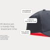 lasercap